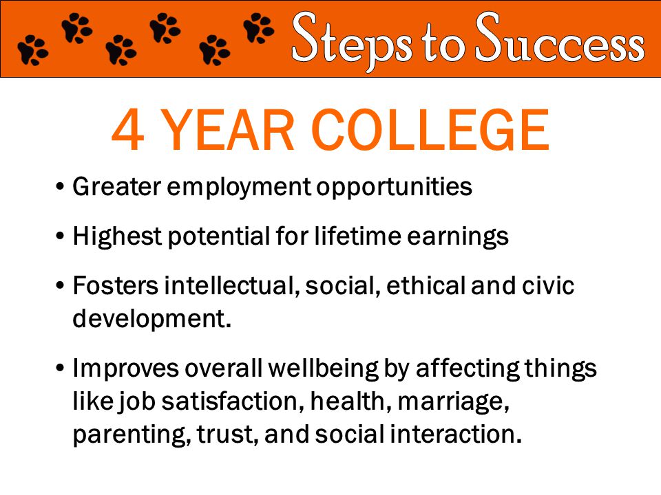 4 YEAR COLLEGE Greater employment opportunities Highest potential for lifetime earnings Fosters intellectual, social, ethical and civic development.