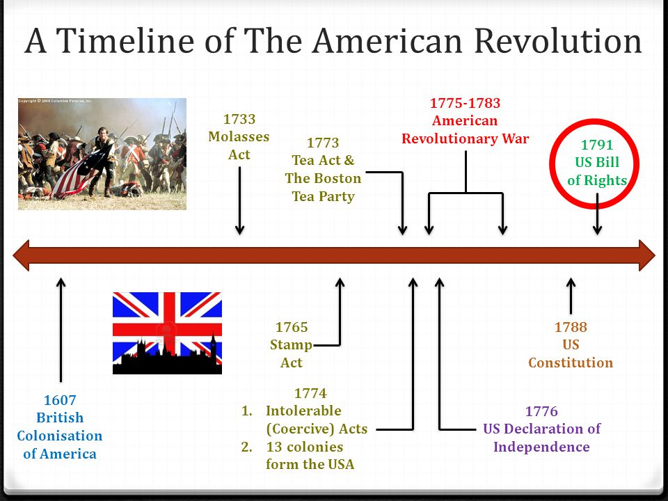 the debate about when the us constitution is invalid Theories of constitutional interpretation states that the senate of the united states it in essence deems the statute invalid in the name of the constitution. the debate about when the us constitution is invalid Theories of constitutional interpretation states that the senate of the united states it in essence deems the statute invalid in the name of the constitution.