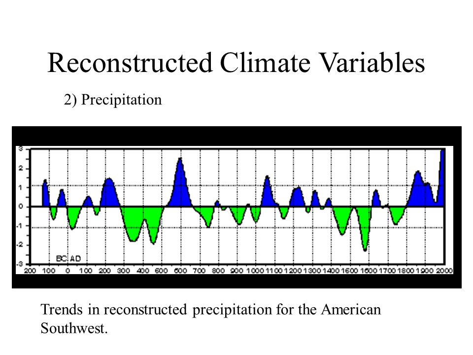 Trends in reconstructed precipitation for the American Southwest.