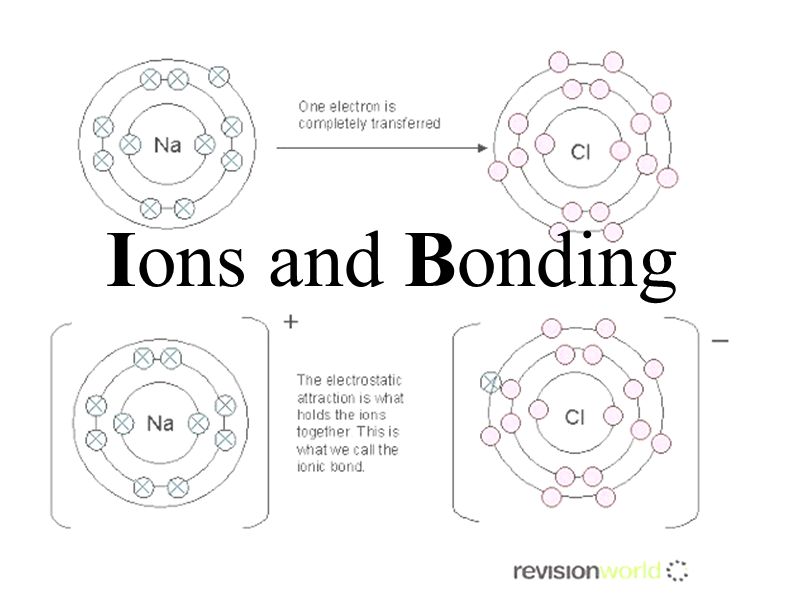 Ions and Bonding