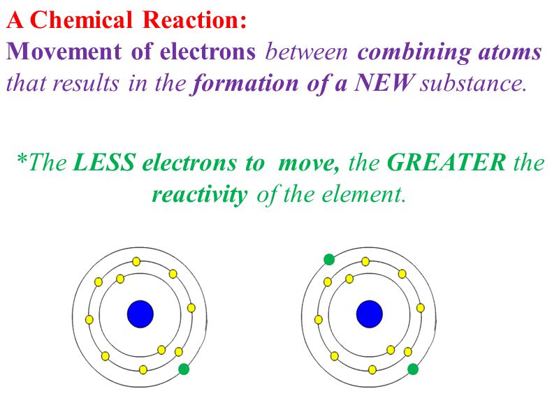 *The LESS electrons to move, the GREATER the reactivity of the element.