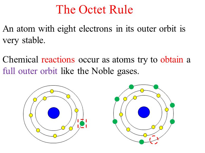 The Octet Rule An atom with eight electrons in its outer orbit is very stable.