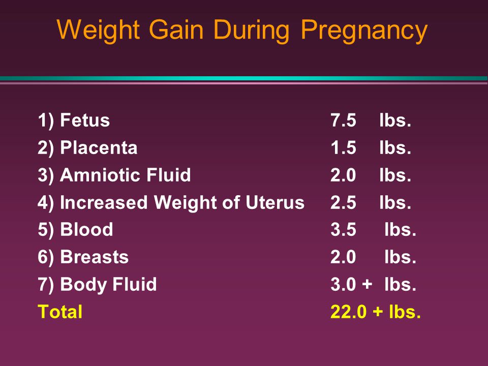 Weight Gain During Pregnancy 1) Fetus7.5lbs. 2) Placenta1.5lbs.