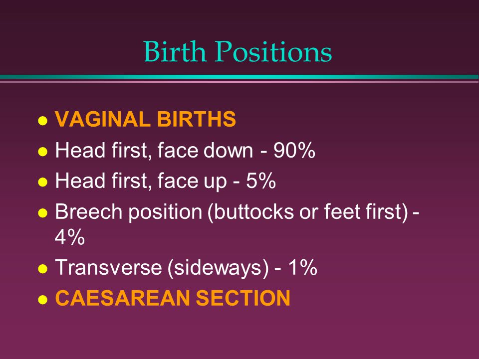 Birth Positions VAGINAL BIRTHS Head first, face down - 90% Head first, face up - 5% Breech position (buttocks or feet first) - 4% Transverse (sideways) - 1% CAESAREAN SECTION