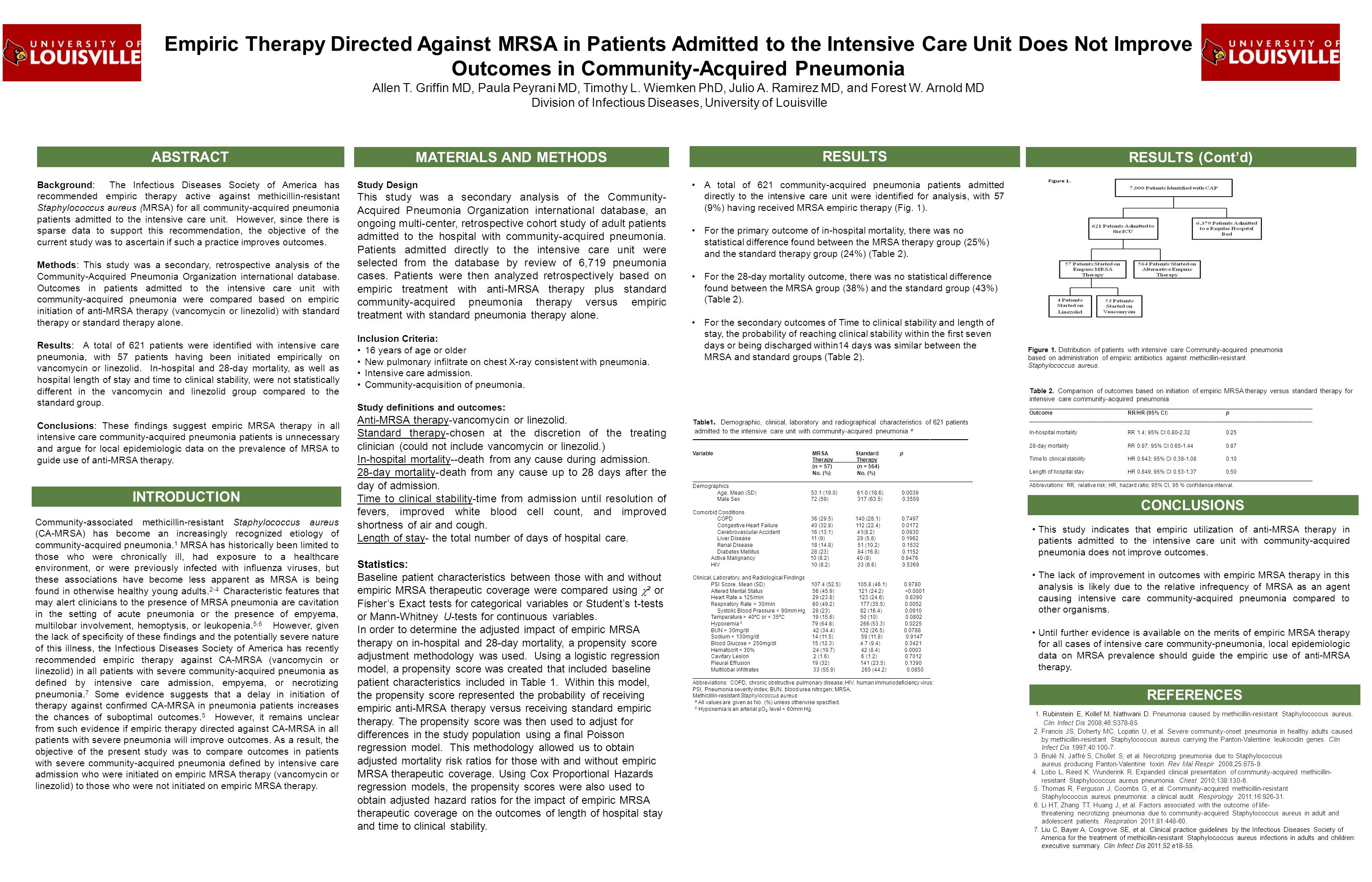 Empiric Therapy Directed Against MRSA in Patients Admitted to the Intensive Care Unit Does Not Improve Outcomes in Community-Acquired Pneumonia Allen T.