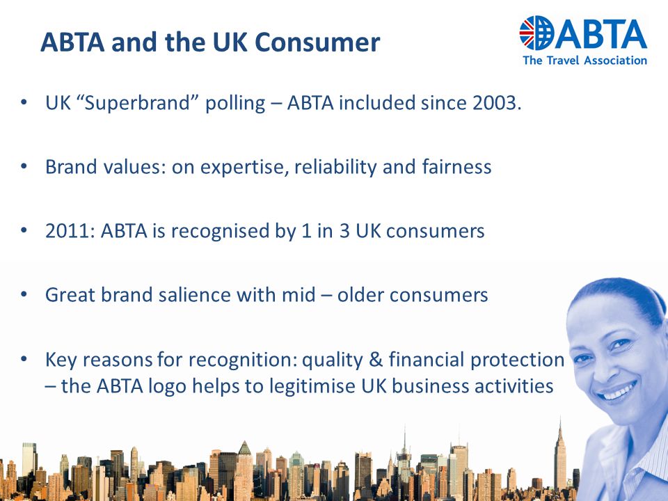 ABTA and the UK Consumer UK Superbrand polling – ABTA included since 2003.