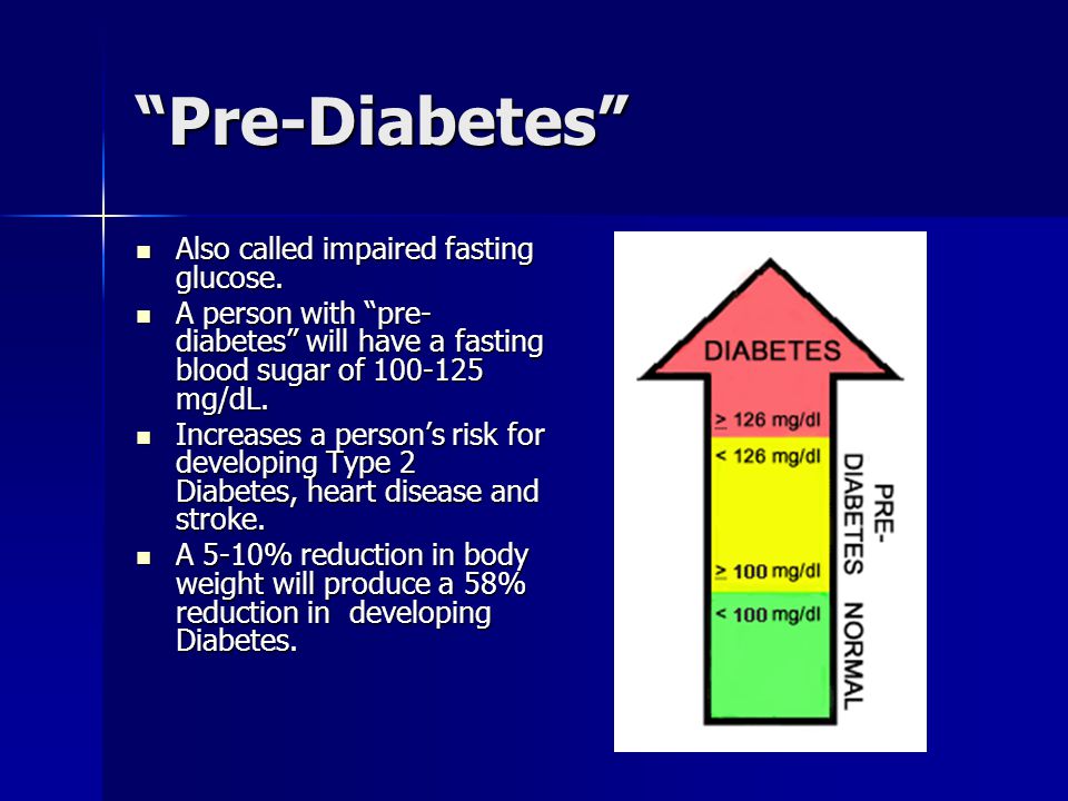 Pre-Diabetes Also called impaired fasting glucose.