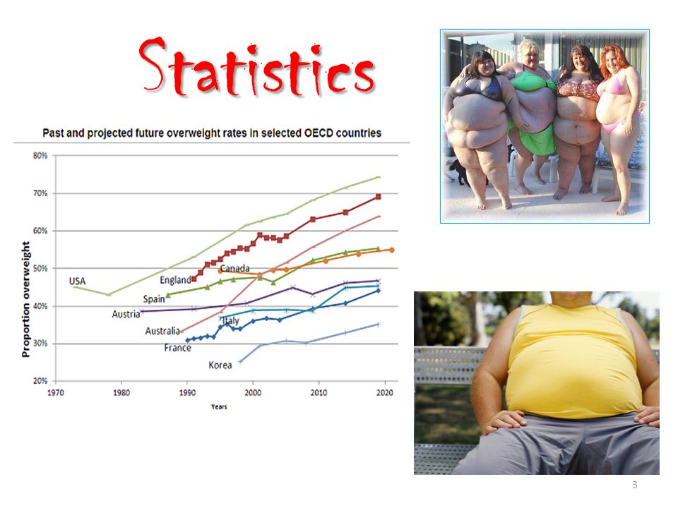 What are the risks to hypercholesterolemia