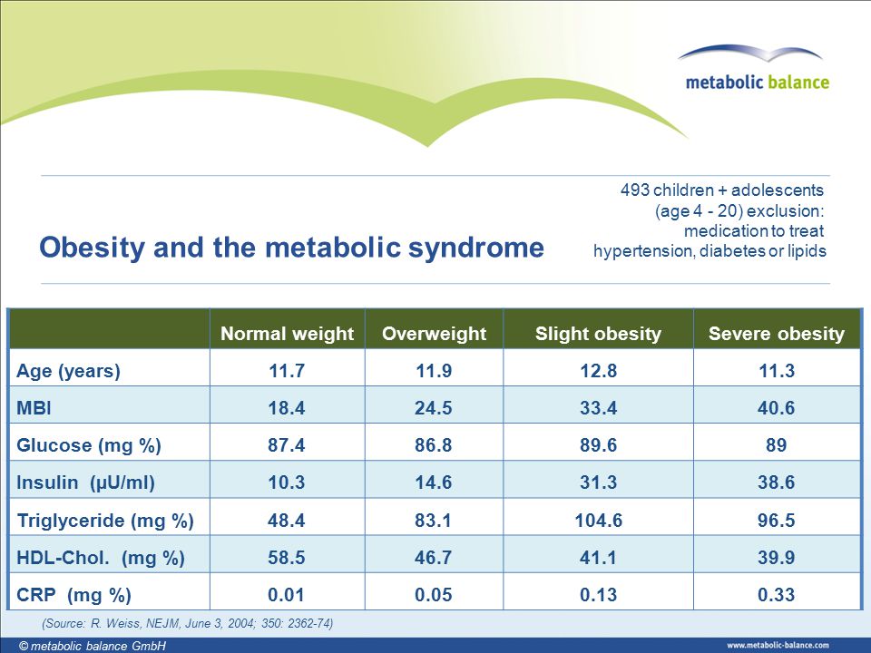 metabolic balance schweiz