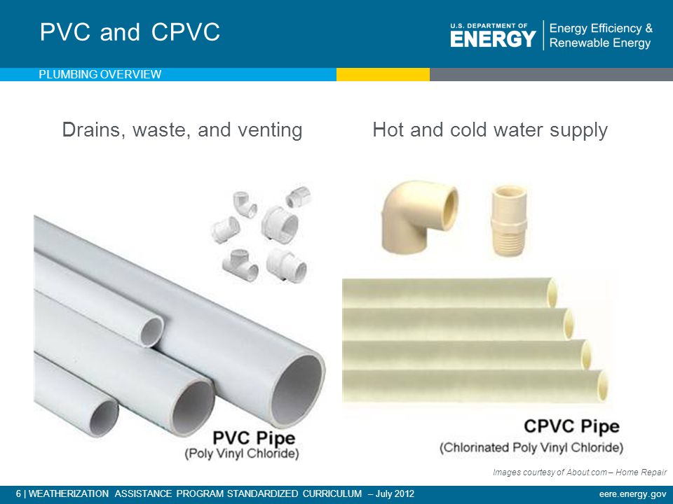 6 | WEATHERIZATION ASSISTANCE PROGRAM STANDARDIZED CURRICULUM – July 2012eere.energy.gov Drains, waste, and ventingHot and cold water supply PVC and CPVC Images courtesy of About.com – Home Repair PLUMBING OVERVIEW