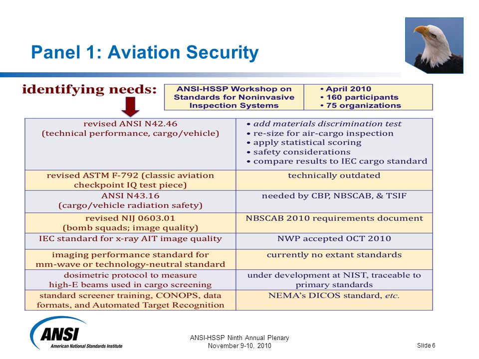 ANSI-HSSP Ninth Annual Plenary November 9-10, 2010 Slide 6 Panel 1: Aviation Security