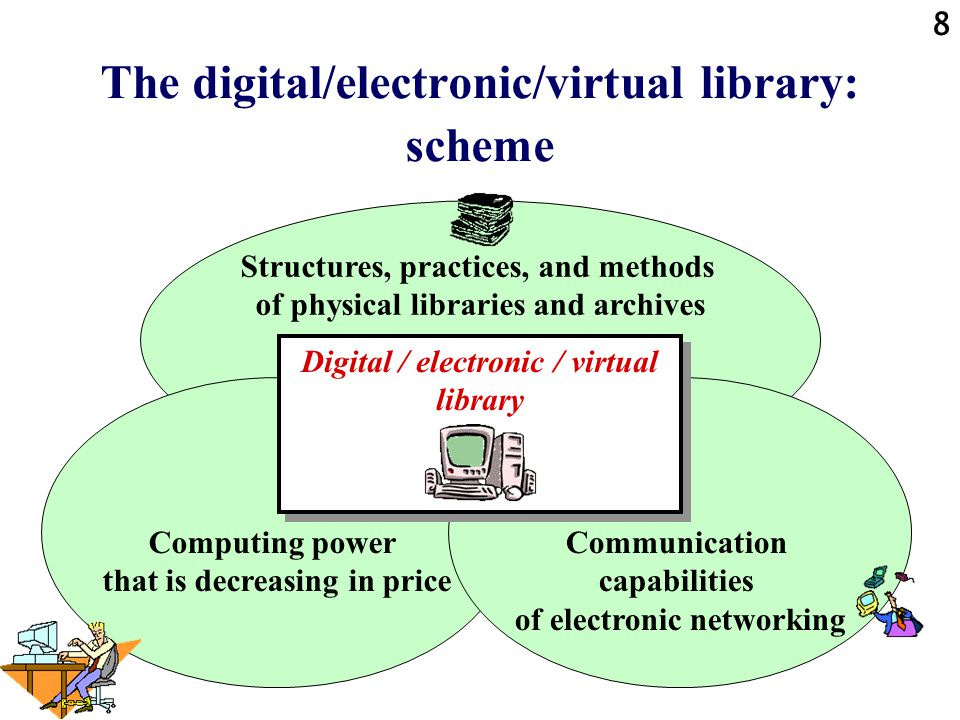 8 The digital/electronic/virtual library: scheme Structures, practices, and methods of physical libraries and archives Computing power that is decreasing in price Communication capabilities of electronic networking Digital / electronic / virtual library