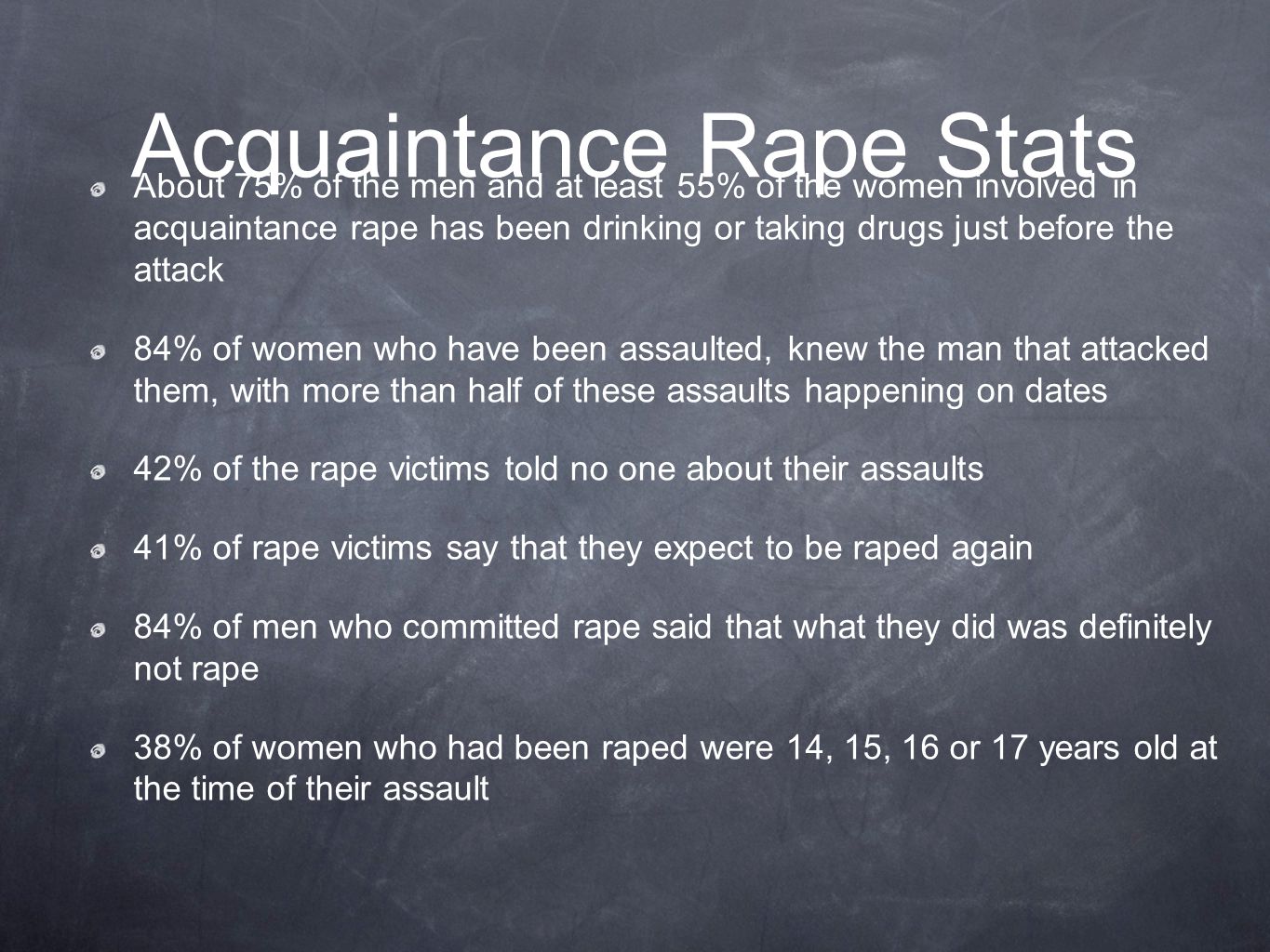 Acquaintance Rape Stats About 75% of the men and at least 55% of the women involved in acquaintance rape has been drinking or taking drugs just before the attack 84% of women who have been assaulted, knew the man that attacked them, with more than half of these assaults happening on dates 42% of the rape victims told no one about their assaults 41% of rape victims say that they expect to be raped again 84% of men who committed rape said that what they did was definitely not rape 38% of women who had been raped were 14, 15, 16 or 17 years old at the time of their assault