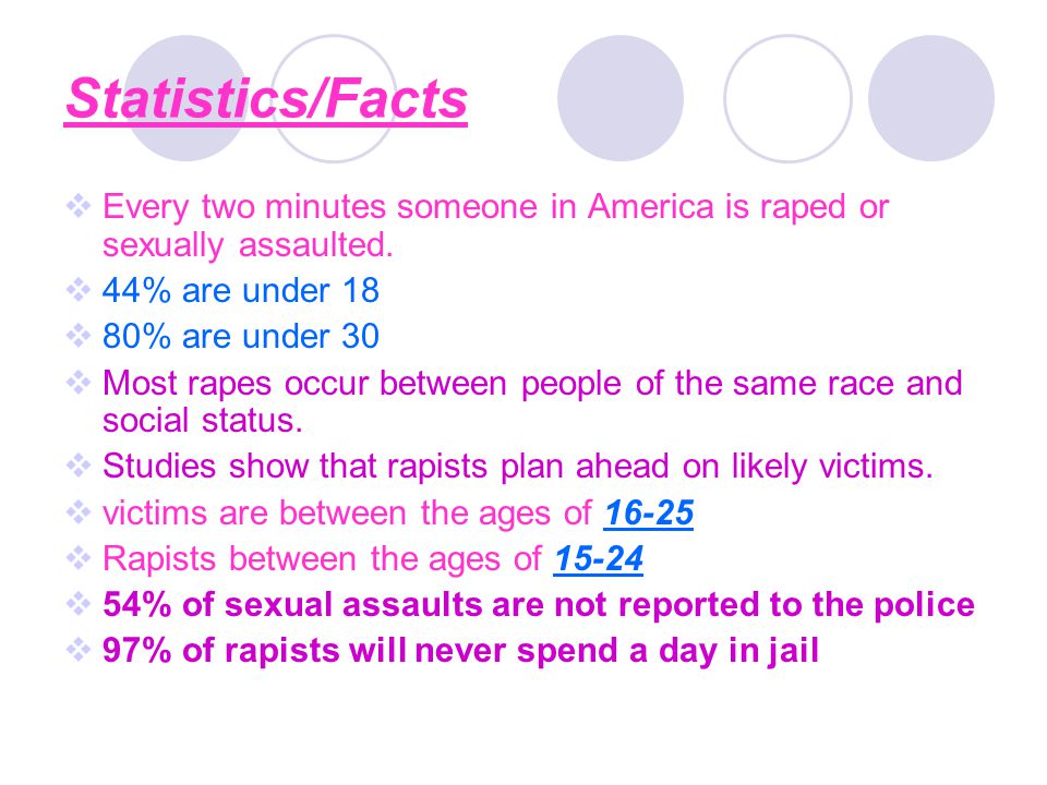 Statistics/Facts  Every two minutes someone in America is raped or sexually assaulted.