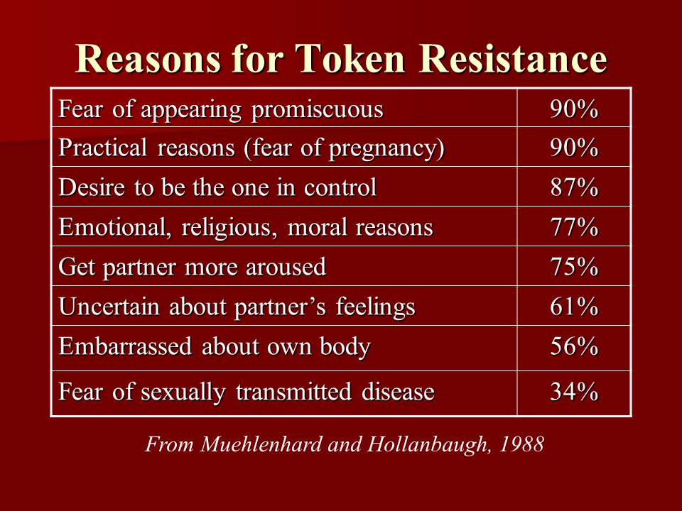 Reasons for Token Resistance Fear of appearing promiscuous 90% Practical reasons (fear of pregnancy) 90% Desire to be the one in control 87% Emotional, religious, moral reasons 77% Get partner more aroused 75% Uncertain about partner’s feelings 61% Embarrassed about own body 56% Fear of sexually transmitted disease 34% From Muehlenhard and Hollanbaugh, 1988