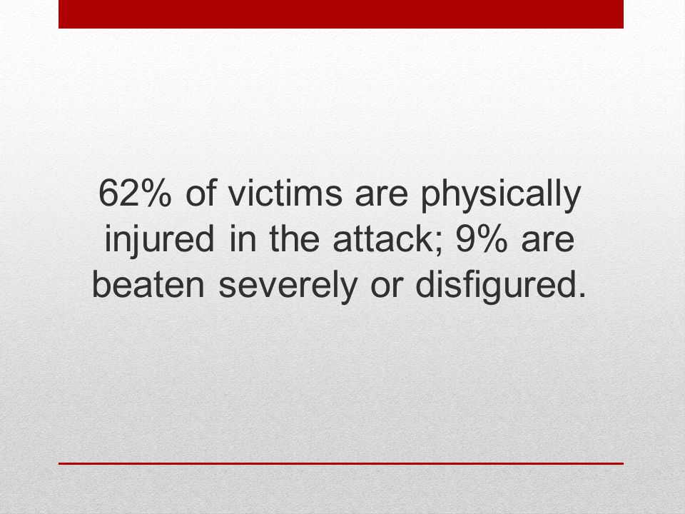 62% of victims are physically injured in the attack; 9% are beaten severely or disfigured.
