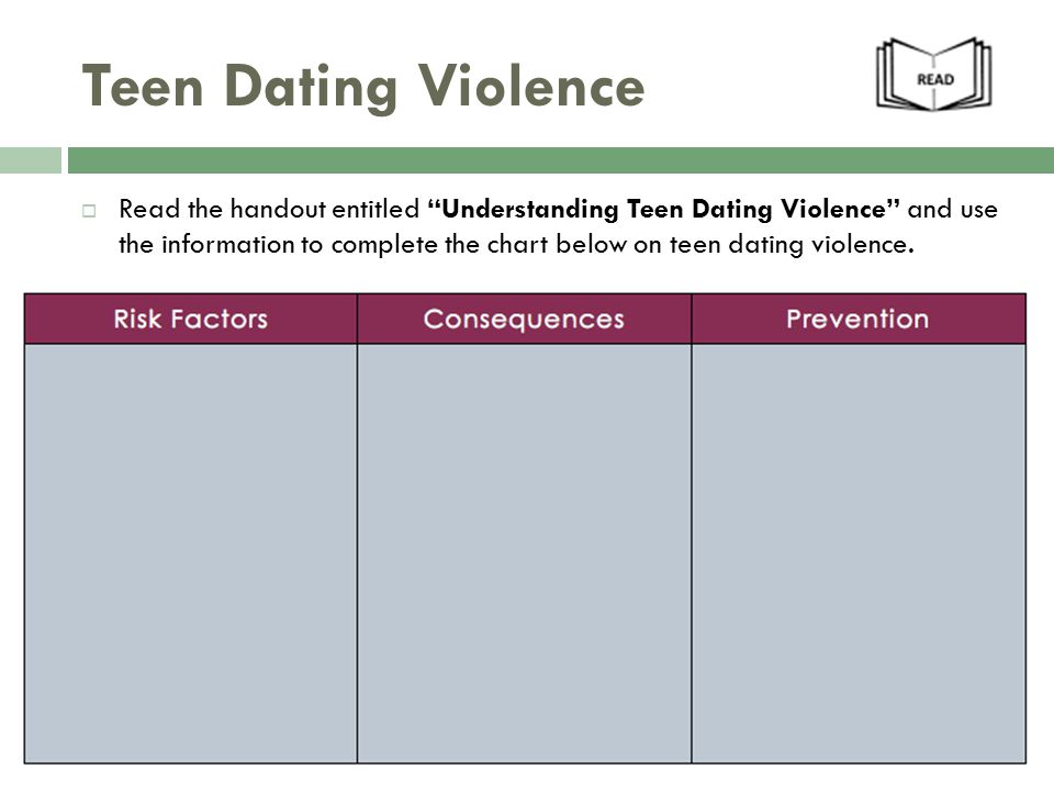 Teen Dating Violence  Read the handout entitled Understanding Teen Dating Violence and use the information to complete the chart below on teen dating violence.