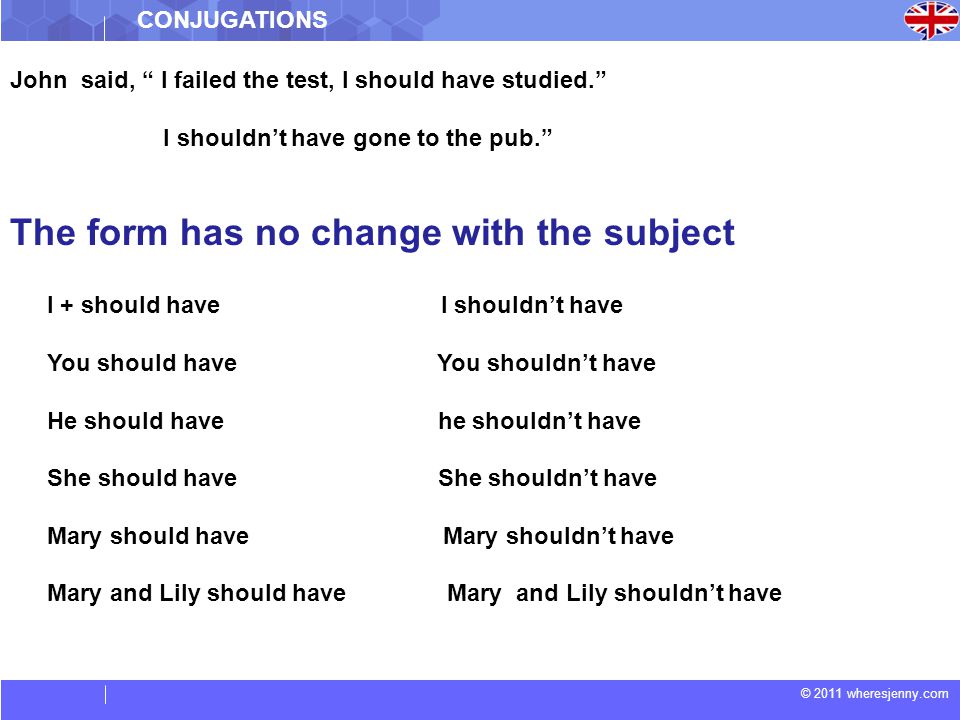 © 2011 wheresjenny.com John said, I failed the test, I should have studied. I shouldn’t have gone to the pub. The form has no change with the subject I + should have I shouldn’t have You should have You shouldn’t have He should have he shouldn’t have She should have She shouldn’t have Mary should have Mary shouldn’t have Mary and Lily should have Mary and Lily shouldn’t have CONJUGATIONS