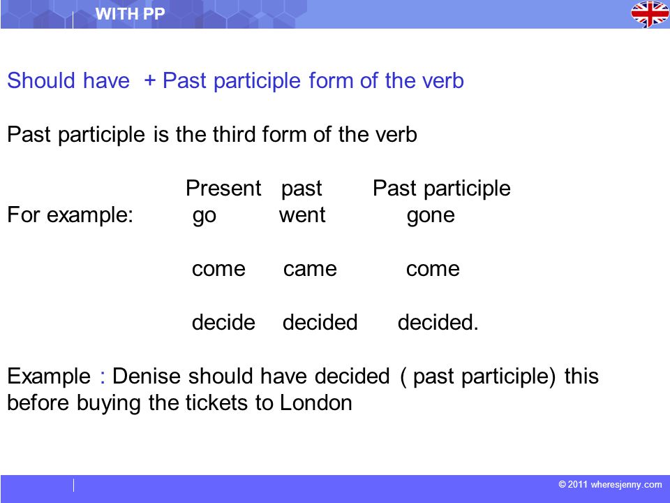 © 2011 wheresjenny.com Should have + Past participle form of the verb Past participle is the third form of the verb Present past Past participle For example: go went gone come came come decide decided decided.