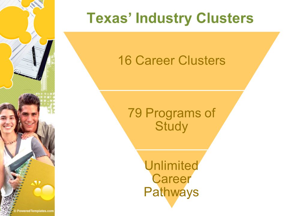 Texas’ Industry Clusters 16 Career Clusters 79 Programs of Study Unlimited Career Pathways