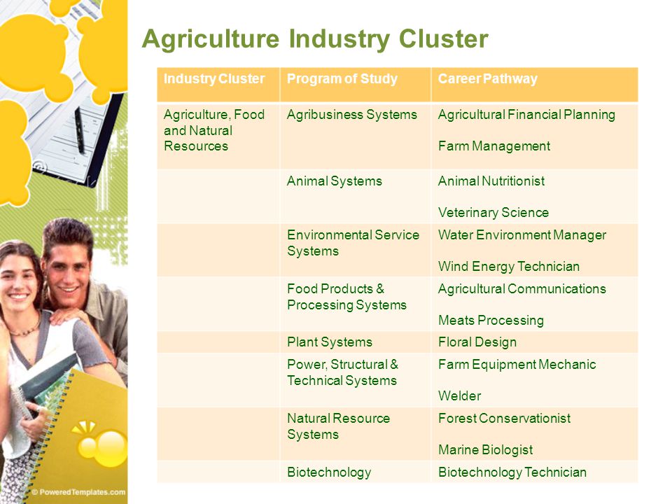 Agriculture Industry Cluster Industry ClusterProgram of StudyCareer Pathway Agriculture, Food and Natural Resources Agribusiness SystemsAgricultural Financial Planning Farm Management Animal SystemsAnimal Nutritionist Veterinary Science Environmental Service Systems Water Environment Manager Wind Energy Technician Food Products & Processing Systems Agricultural Communications Meats Processing Plant SystemsFloral Design Power, Structural & Technical Systems Farm Equipment Mechanic Welder Natural Resource Systems Forest Conservationist Marine Biologist BiotechnologyBiotechnology Technician