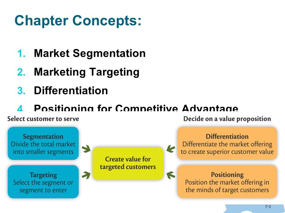 Marketing Essay