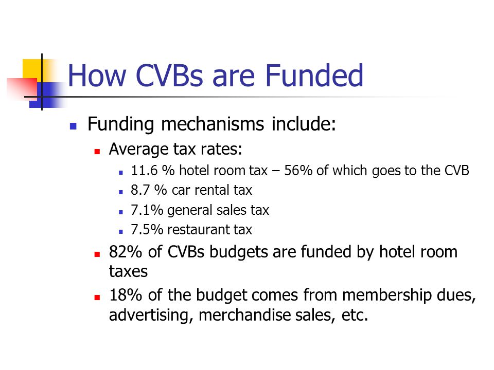 How CVBs are Funded Funding mechanisms include: Average tax rates: 11.6 % hotel room tax – 56% of which goes to the CVB 8.7 % car rental tax 7.1% general sales tax 7.5% restaurant tax 82% of CVBs budgets are funded by hotel room taxes 18% of the budget comes from membership dues, advertising, merchandise sales, etc.