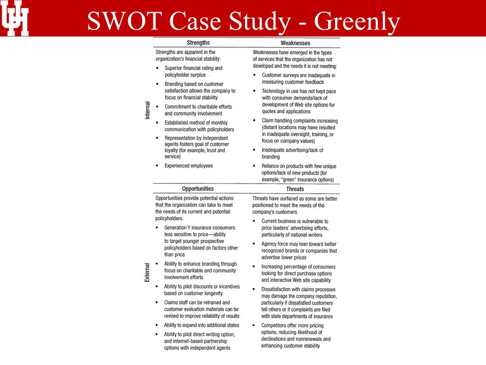 SWOT Case Study - Greenly