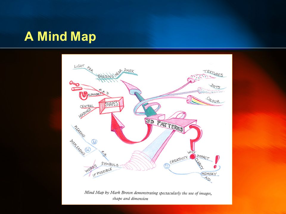 A Mind Map