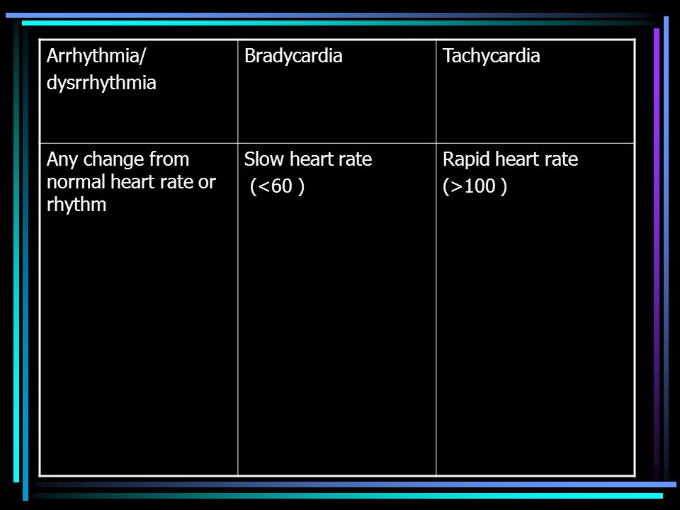 Arrhythmia/ dysrrhythmia BradycardiaTachycardia Any change from normal heart rate or rhythm Slow heart rate (<60 ) Rapid heart rate (>100 )