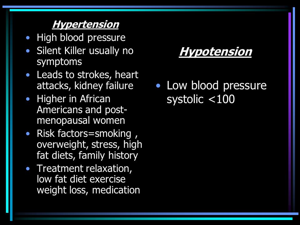 Hypertension High blood pressure Silent Killer usually no symptoms Leads to strokes, heart attacks, kidney failure Higher in African Americans and post- menopausal women Risk factors=smoking, overweight, stress, high fat diets, family history Treatment relaxation, low fat diet exercise weight loss, medication Hypotension Low blood pressure systolic <100
