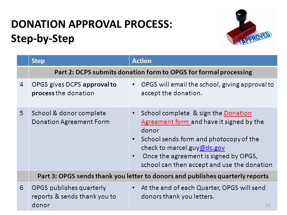 donations management training district of columbia public schools dcps volunteer form