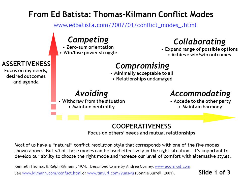 from ed batista thomas kilmann conflict modes assertiveness focus thomas kilmann conflict mode instrument