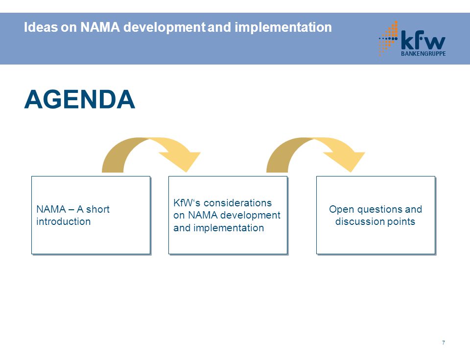 7 Ideas on NAMA development and implementation AGENDA NAMA – A short introduction KfW‘s considerations on NAMA development and implementation Open questions and discussion points