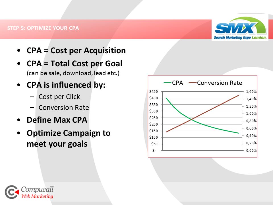 STEP 5: OPTIMIZE YOUR CPA CPA = Cost per Acquisition CPA = Total Cost per Goal (can be sale, download, lead etc.) CPA is influenced by: –Cost per Click –Conversion Rate Define Max CPA Optimize Campaign to meet your goals