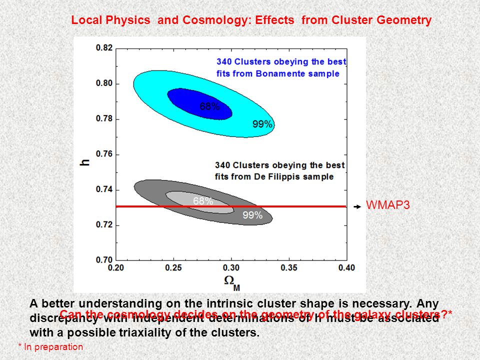 A better understanding on the intrinsic cluster shape is necessary.