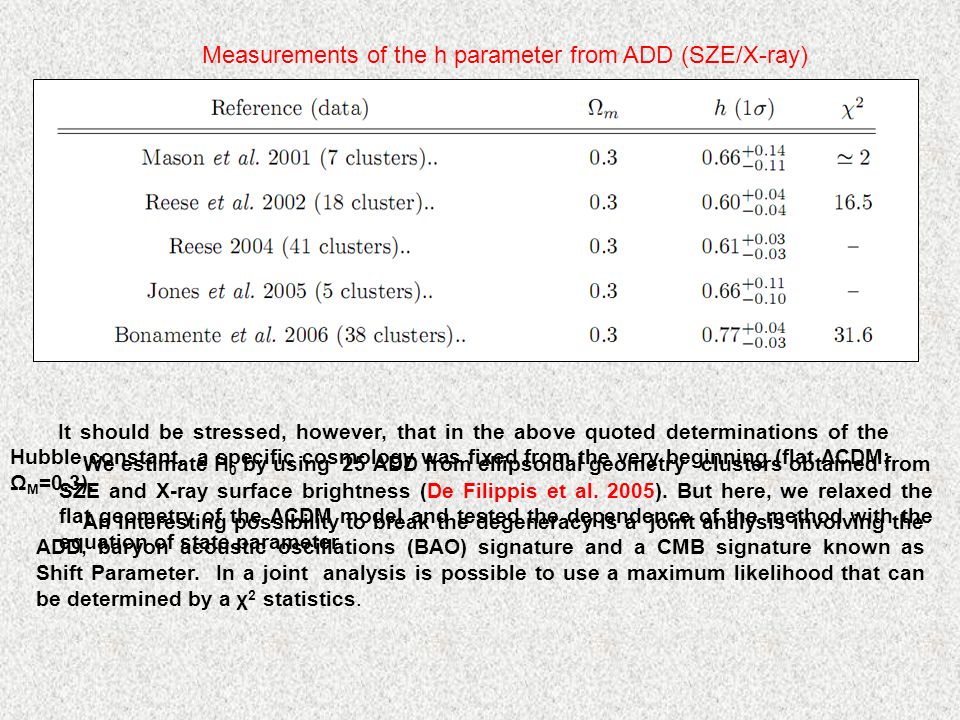 Measurements of the h parameter from ADD (SZE/X-ray) It should be stressed, however, that in the above quoted determinations of the Hubble constant, a specific cosmology was fixed from the very beginning (flat ΛCDM; Ω M =0.3).