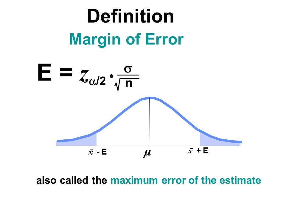 Image result for margin of error definition