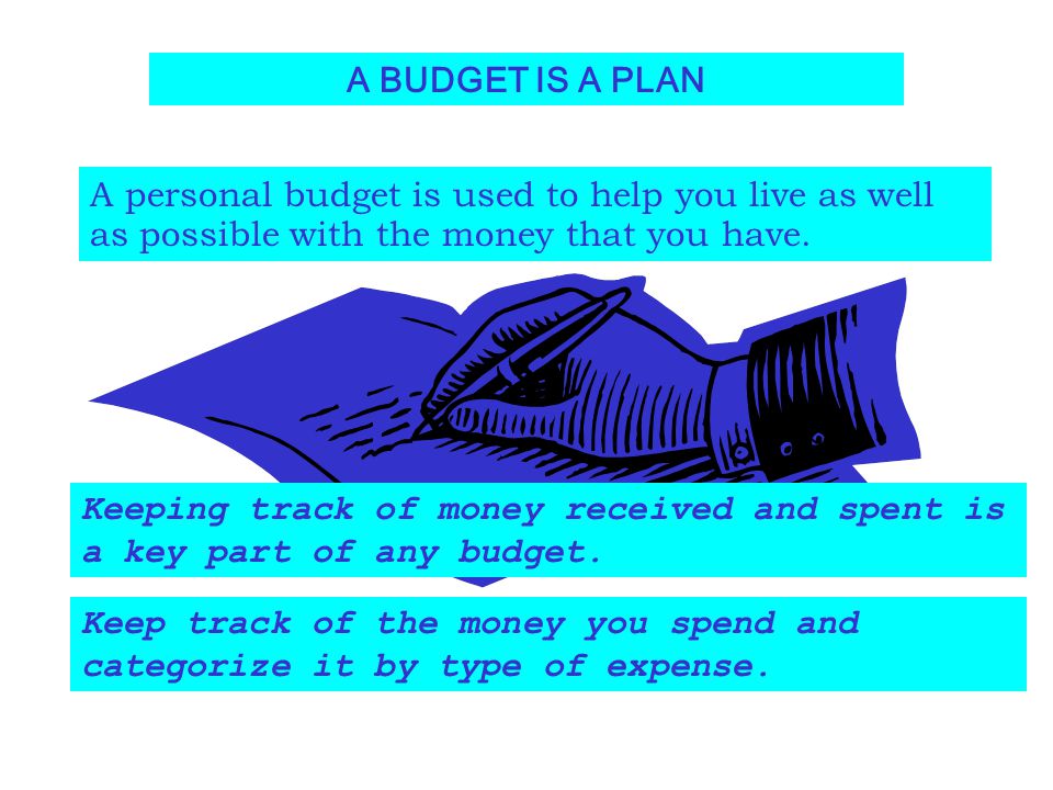 budget help online