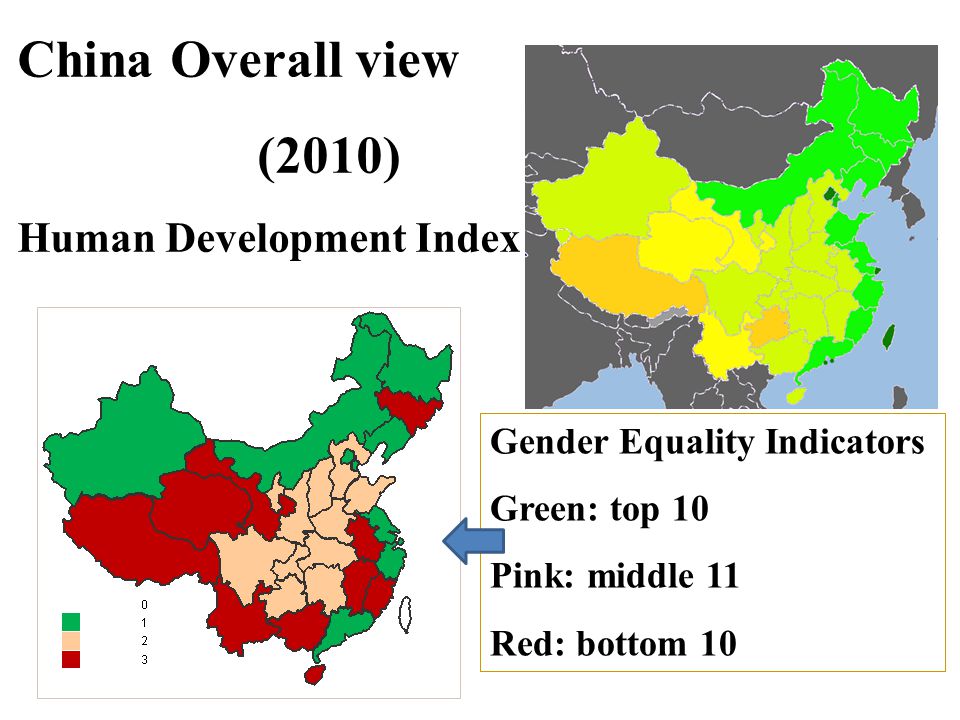 Gender Equality Indicators Green: top 10 Pink: middle 11 Red: bottom 10 China Overall view (2010) Human Development Index