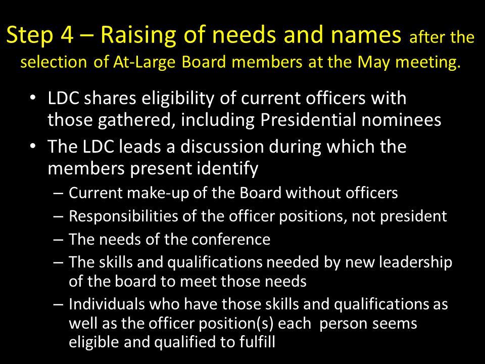 Step 4 – Raising of needs and names after the selection of At-Large Board members at the May meeting.