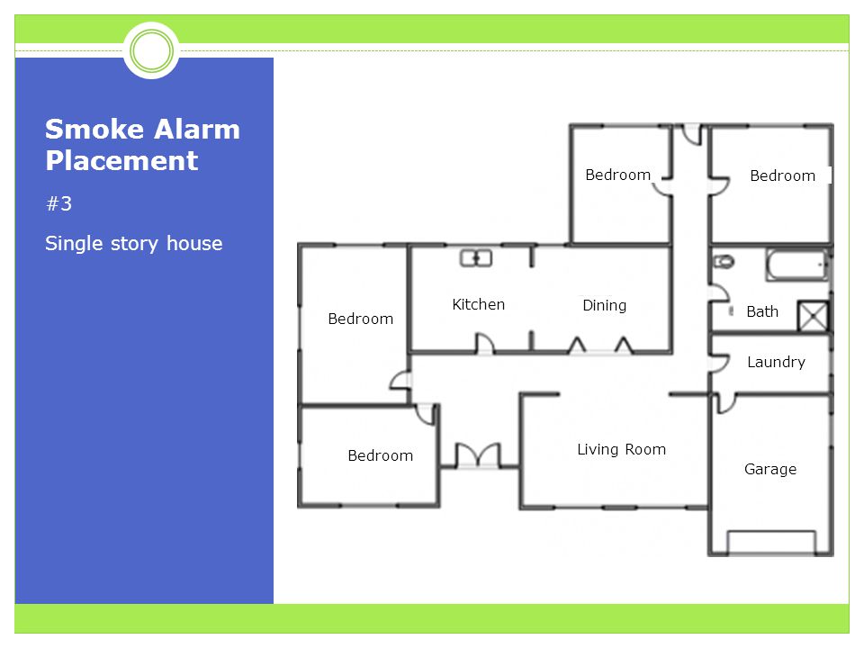 Smoke Alarm Placement #3 Single story house Garage Living Room Laundry Bath Dining Kitchen Bedroom