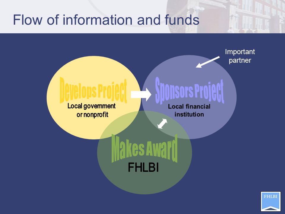 Flow of information and funds Important partner