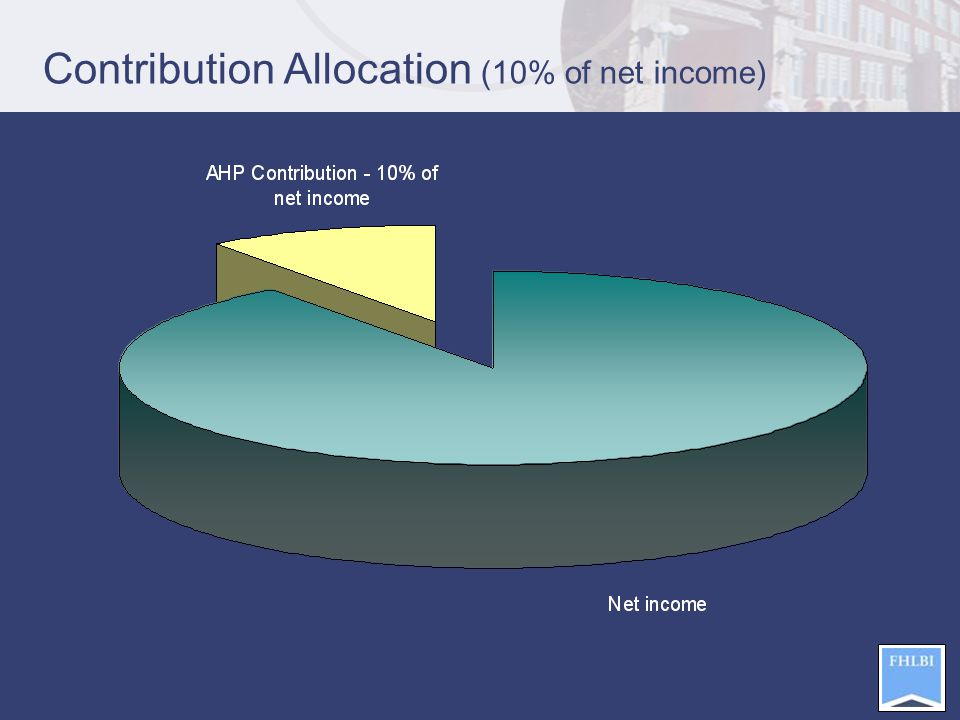 Contribution Allocation (10% of net income)