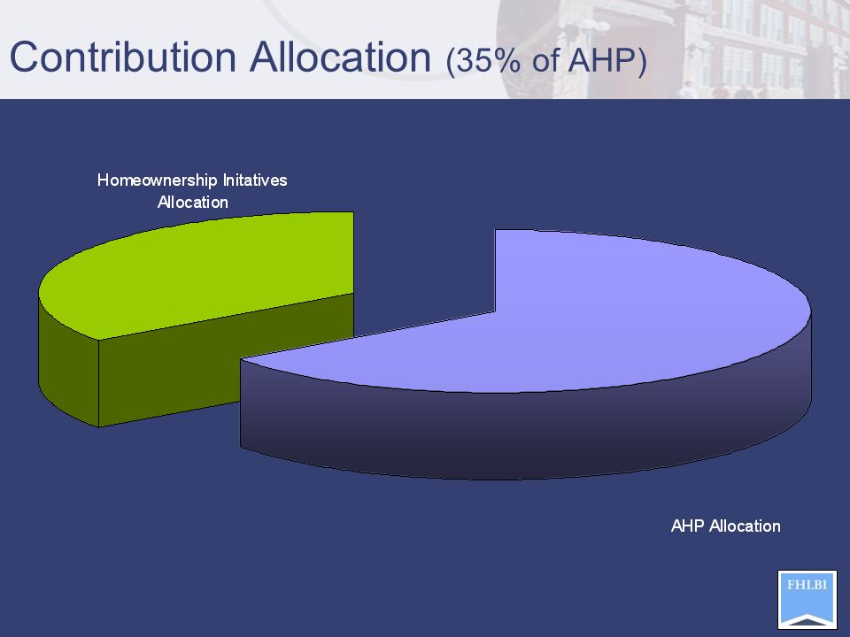 Contribution Allocation (35% of AHP)