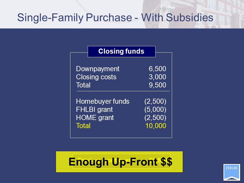 Single-Family Purchase - With Subsidies Total up-front costs$2,500 Closing funds Downpayment6,500 Closing costs3,000 Total9,500 Homebuyer funds(2,500) FHLBI grant(5,000) HOME grant(2,500) Total 10,000 Enough Up-Front $$
