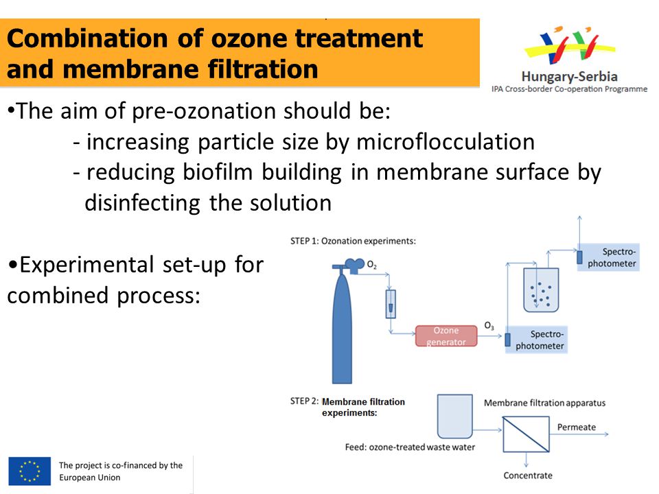 Combination of ozone treatment and membrane filtration..