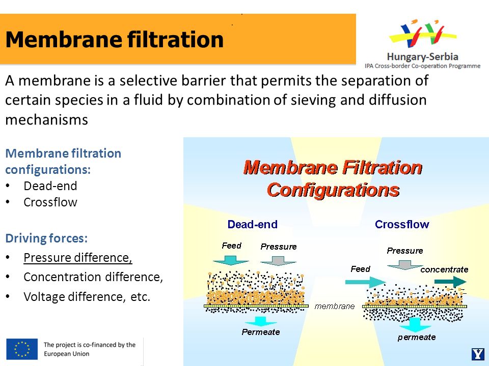 Membrane filtration..