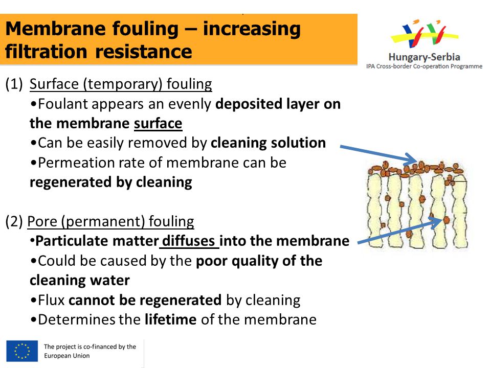Membrane fouling – increasing filtration resistance..
