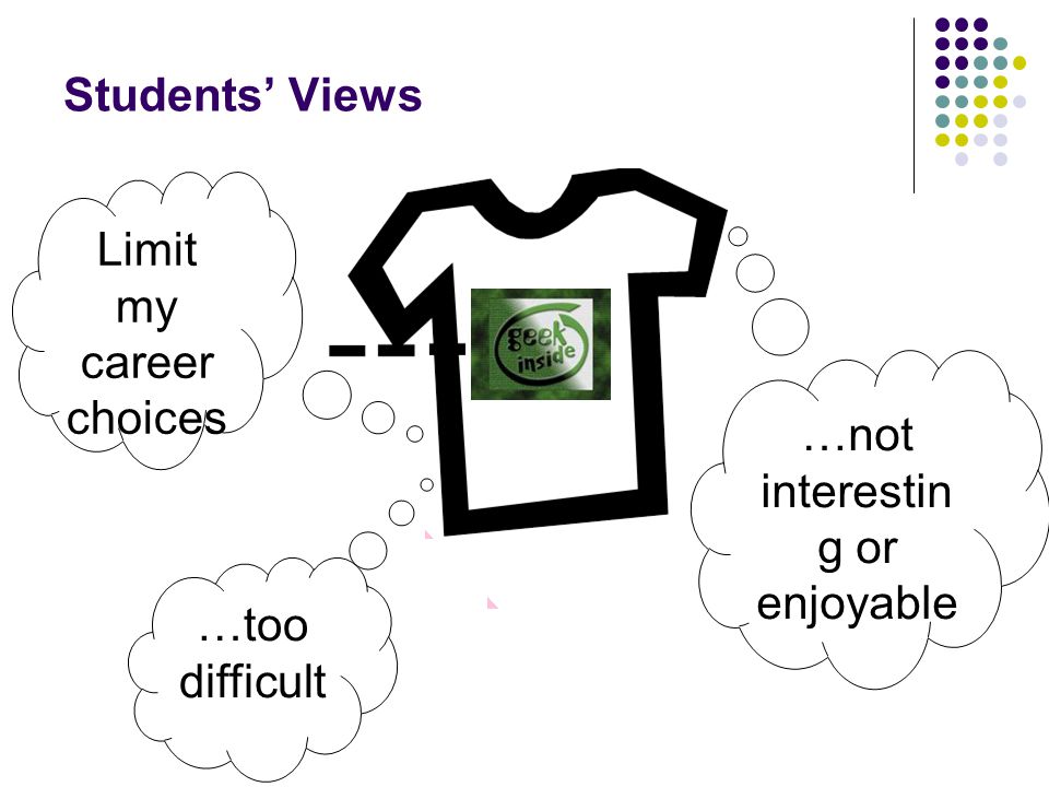 Students’ Views …too difficult Limit my career choices …not interestin g or enjoyable